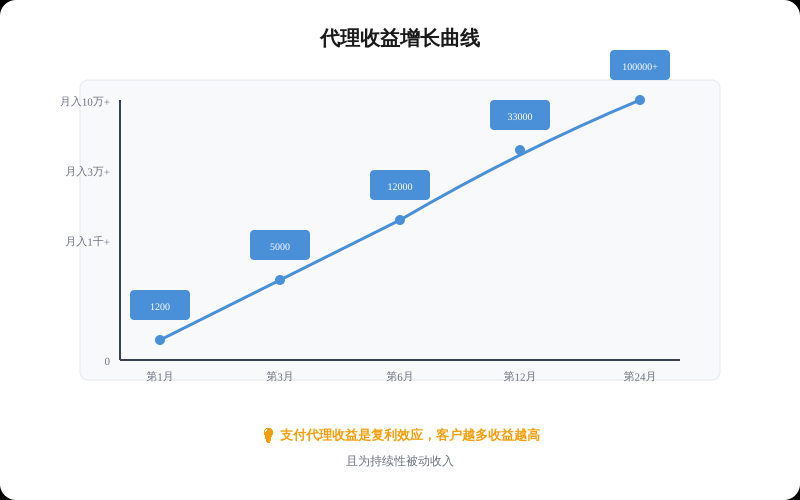 一、支付代理行业前景