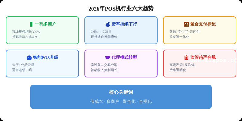 2026年POS机行业趋势分析