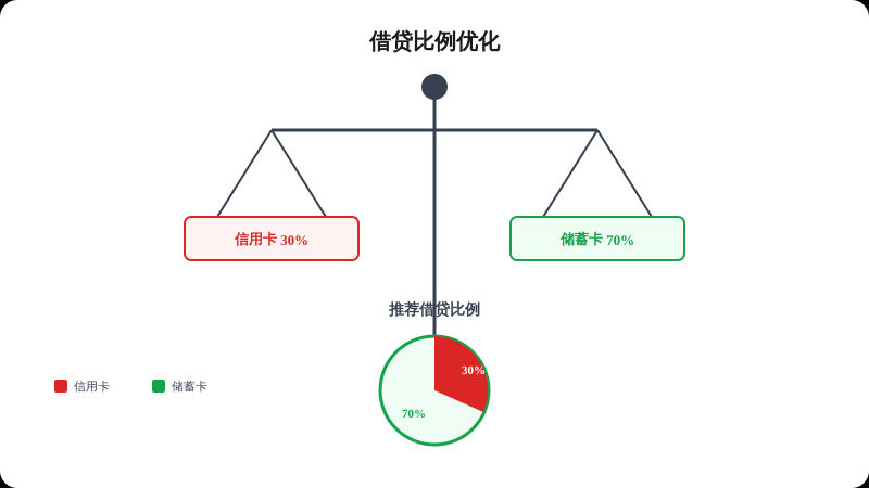 一、一码聚付常见风控场景