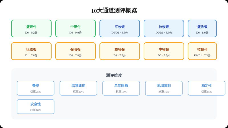 一、测评标准说明