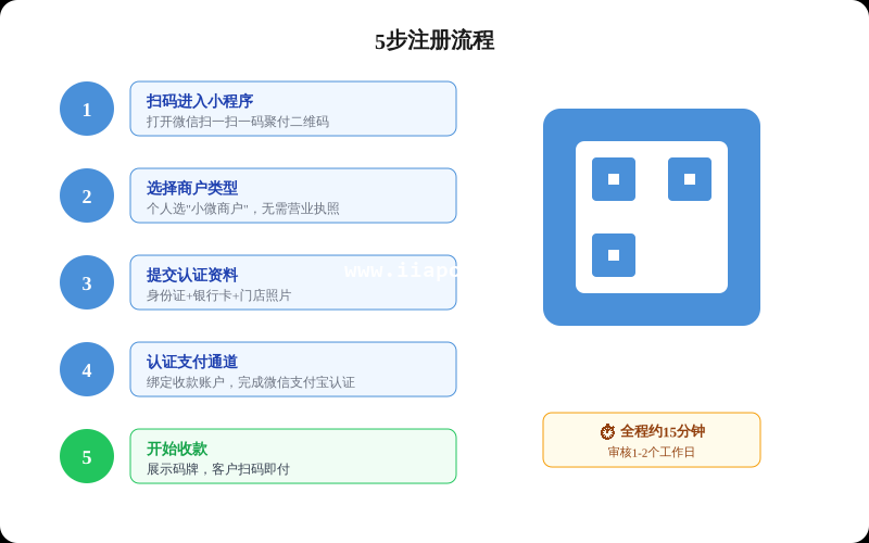 第一步：扫码进入小程序