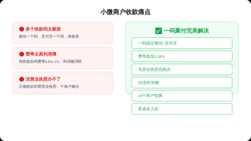 一、小微商户的收款痛点