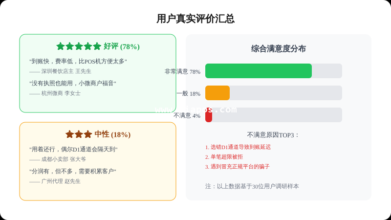 一码聚付用户真实评价汇总