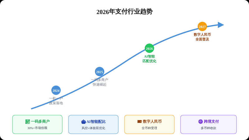 一、政策环境分析