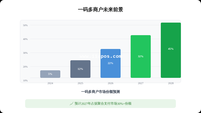 二、技术发展趋势