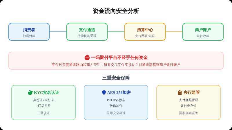 一码聚付风控分析图