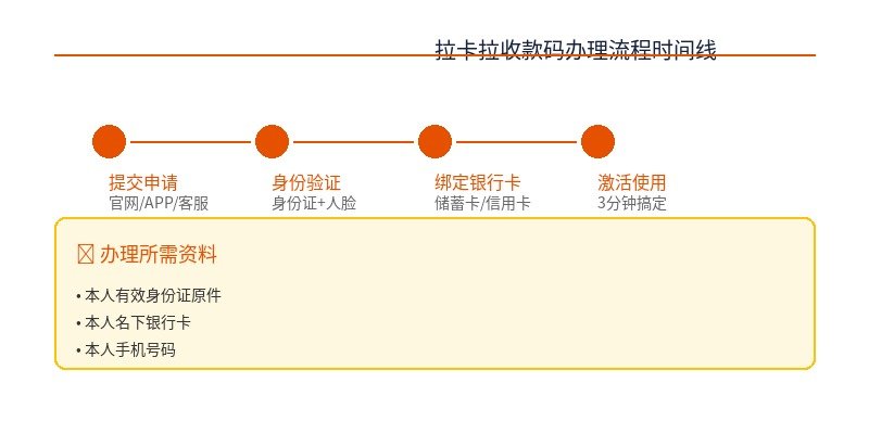 拉卡拉收款码示意图