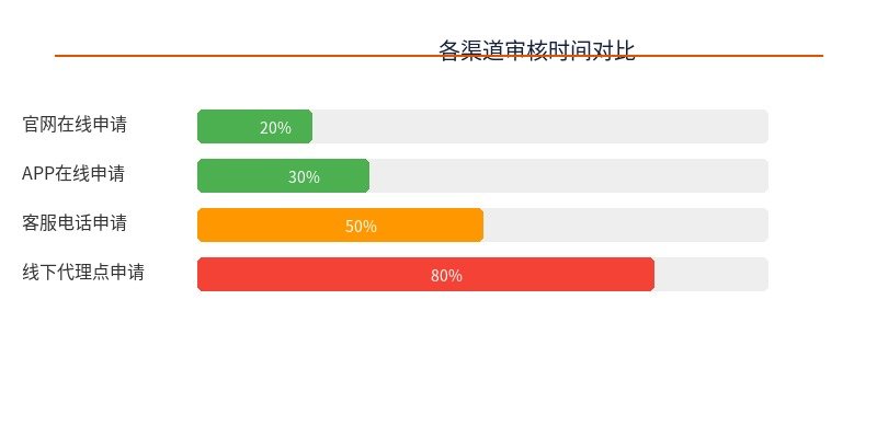 拉卡拉收款码示意图