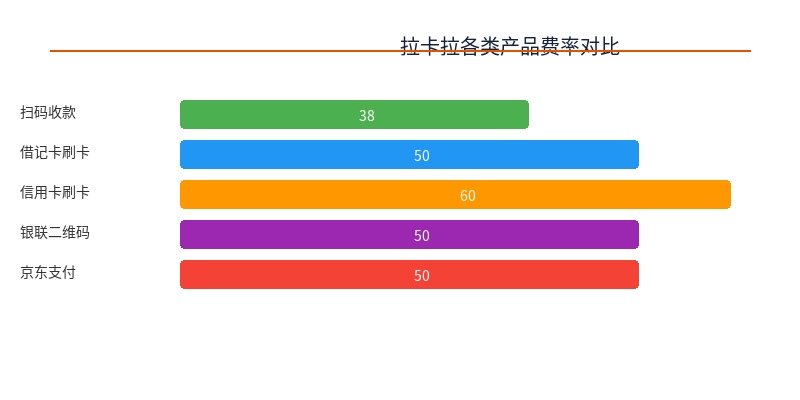 拉卡拉收款码示意图