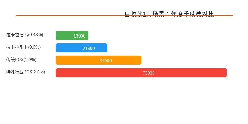 拉卡拉收款码示意图