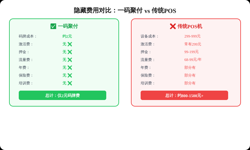 一码聚付隐藏费用对比
