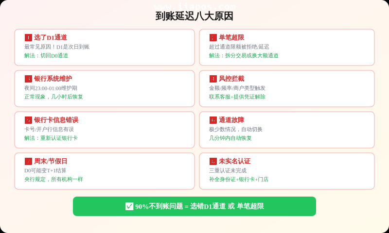 一码聚付到账延迟八大原因