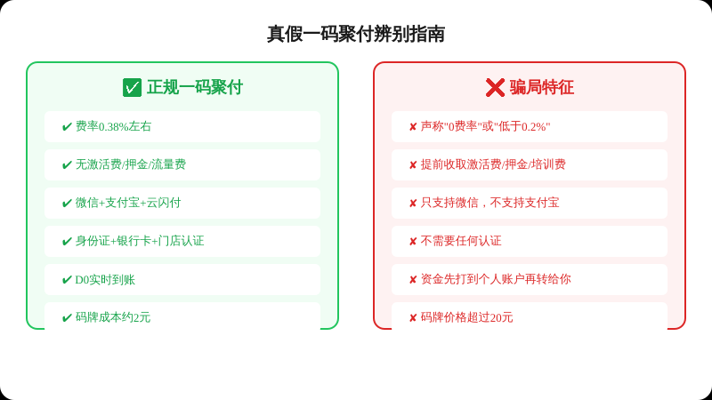 一码聚付合规使用指南