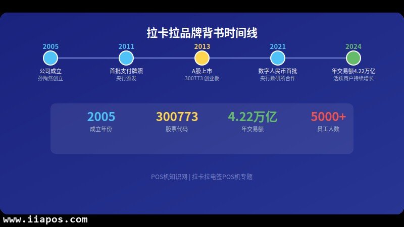 拉卡拉品牌背书时间线