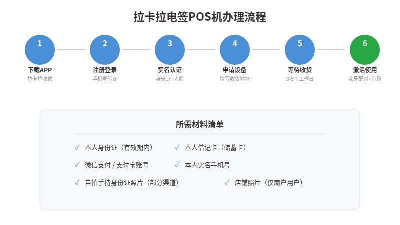 拉卡拉电签POS机办理流程