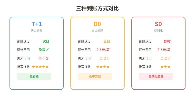 三种到账方式对比