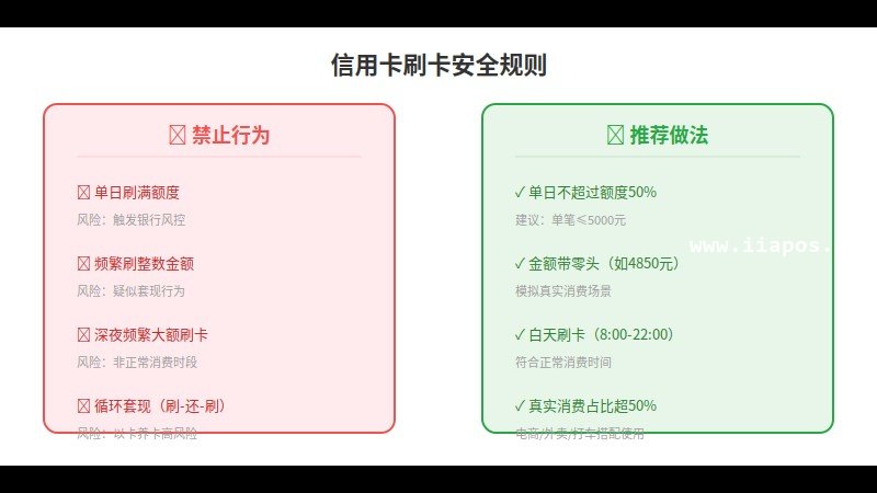 信用卡刷卡安全规则