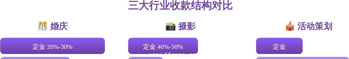 婚庆、摄影、活动策划的收款结构差异对比——节奏不同，逻辑相通