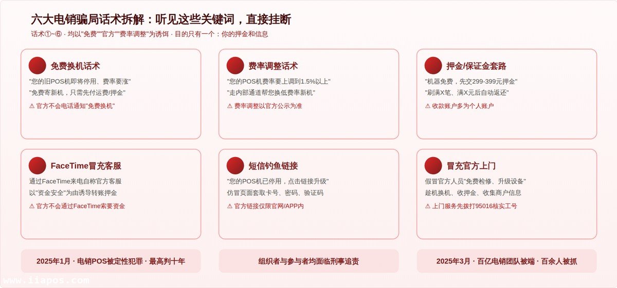 六大电销骗局话术拆解，均以"免费""官方""费率"为诱饵