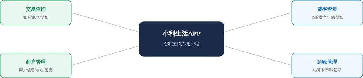 小利生活APP功能结构