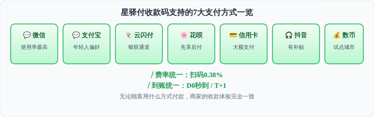 聚合支付一个码,解决所有人的支付习惯
