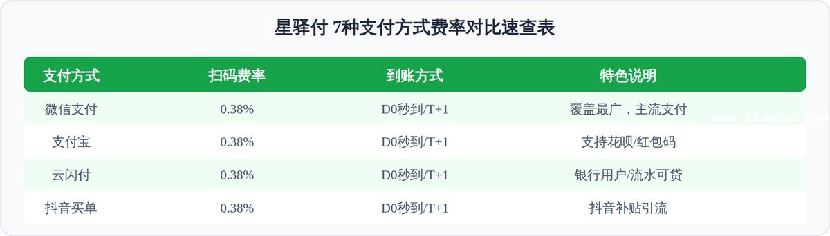 抖音买单——抖音用户的专属福利,首批上线有补贴