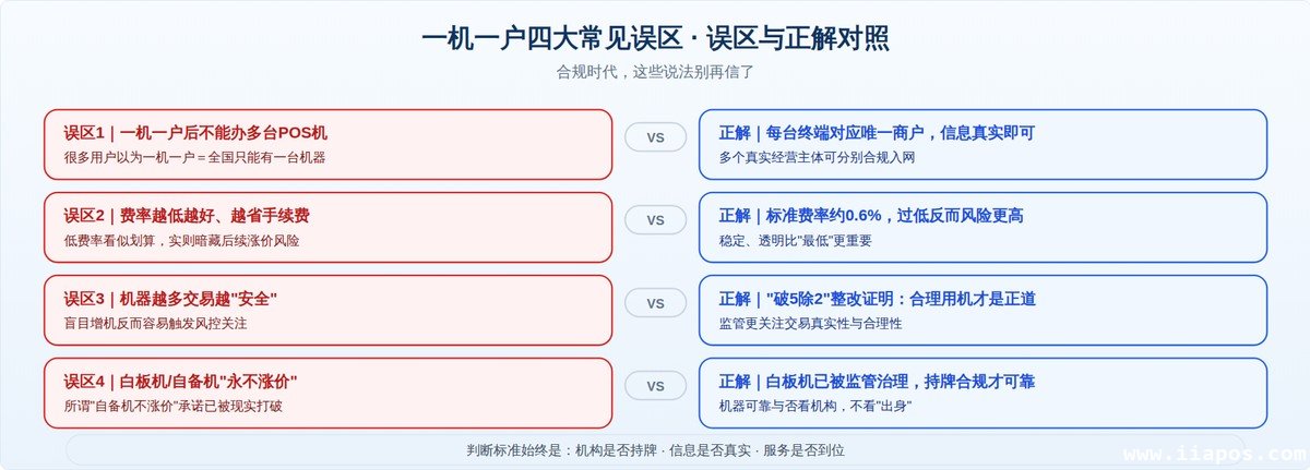 一机一户政策下的常见误区与正确认知