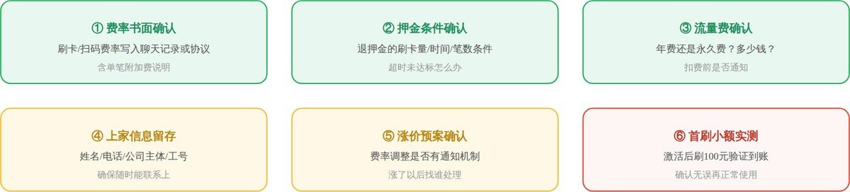 装机验收检查