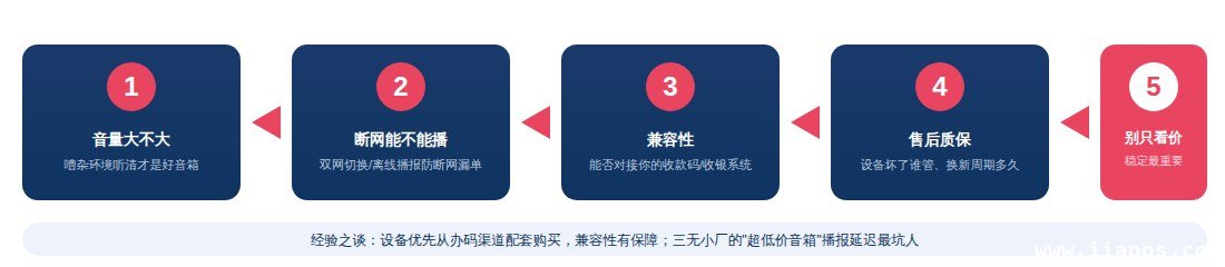 收款设备选购五要点图