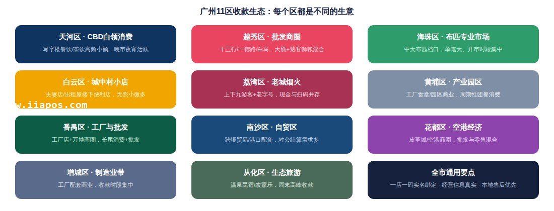 广州11区收款生态地图