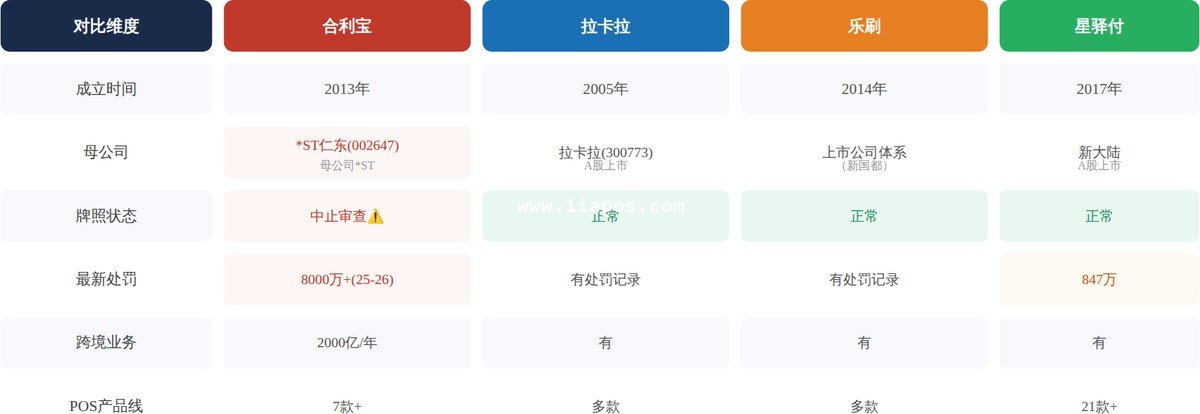 四大支付公司六维对比