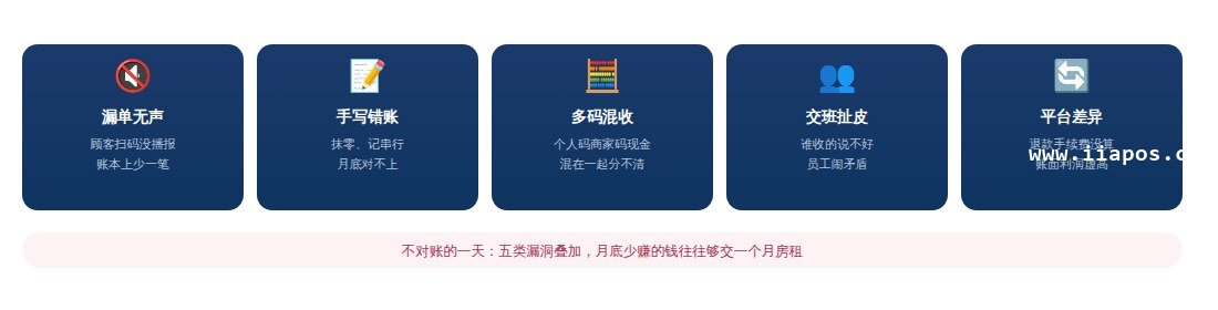 广州商家收款码对账与门店账目管理实操：日结、报表与店员分权指南（2026版
