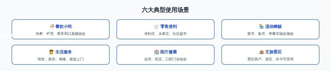 图3：六大典型使用场景