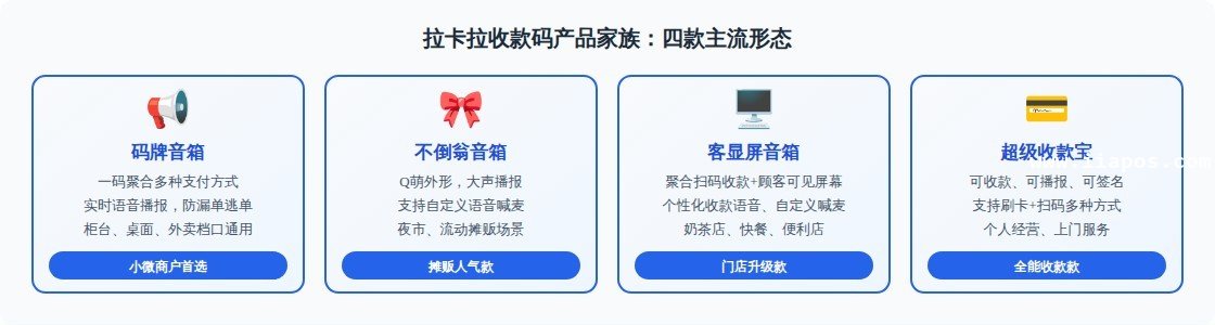 图1：拉卡拉收款码产品家族：四款主流形态