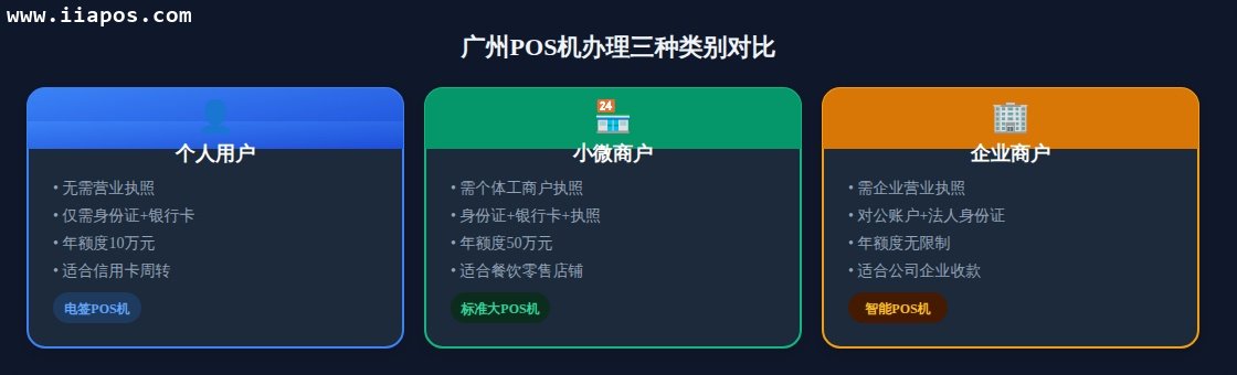 广州POS机办理三种类别与额度对比