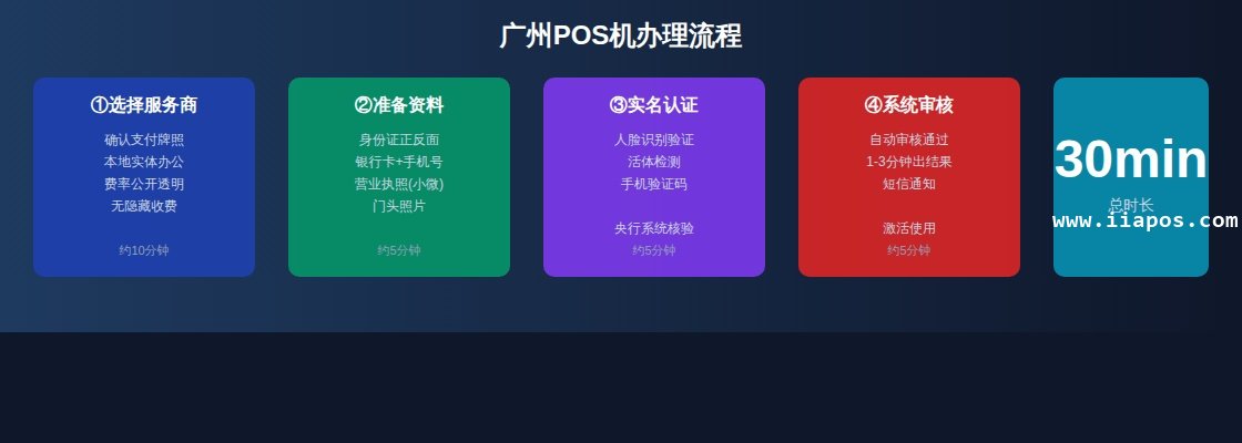 广州POS机办理流程