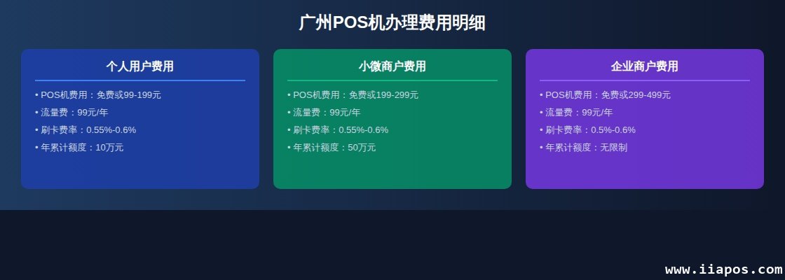 广州POS机办理费用明细