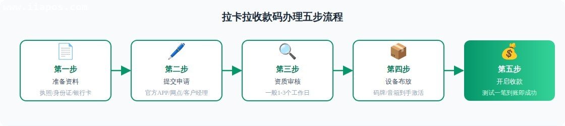 图2：拉卡拉收款码怎么办理...功能特性对比图