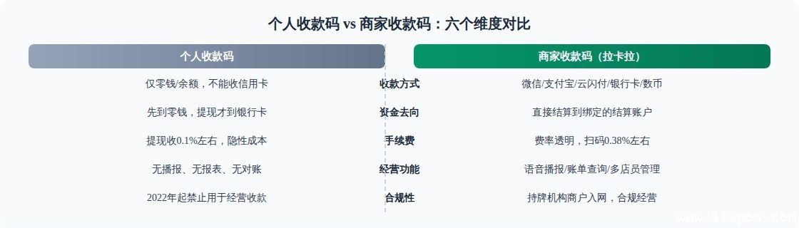 图1：拉卡拉收款码怎么办理...产品形态示意图