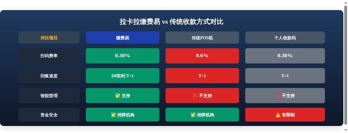 拉卡拉缴费易是什么？2026年...核心数据对比图表