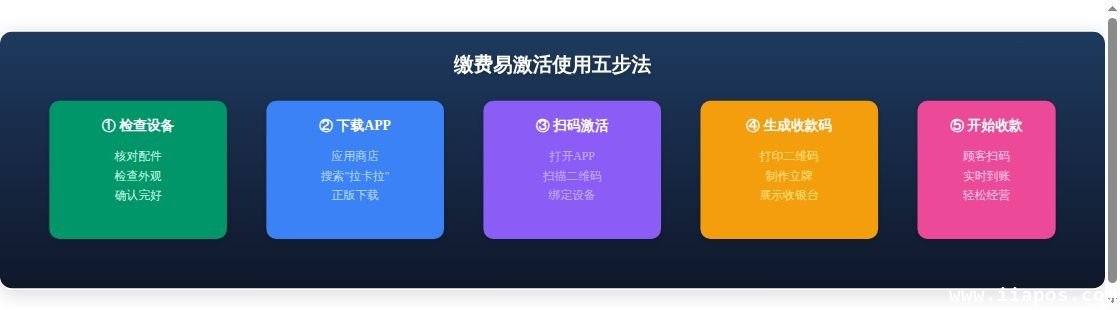 拉卡拉缴费易办理指南：2026...流程分析图表
