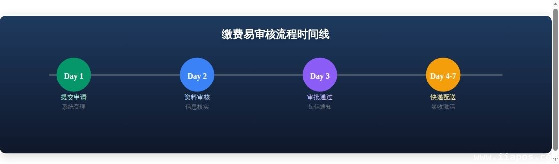 拉卡拉缴费易办理指南：2026...应用场景示意图