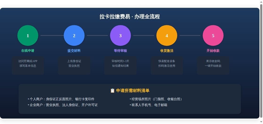 拉卡拉缴费易办理指南：2026...专题概述图表