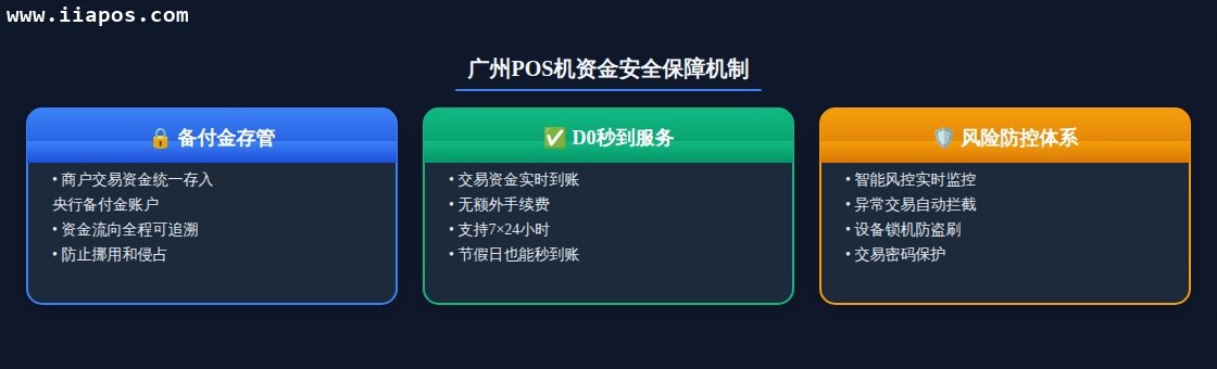 广州POS机办理第2图