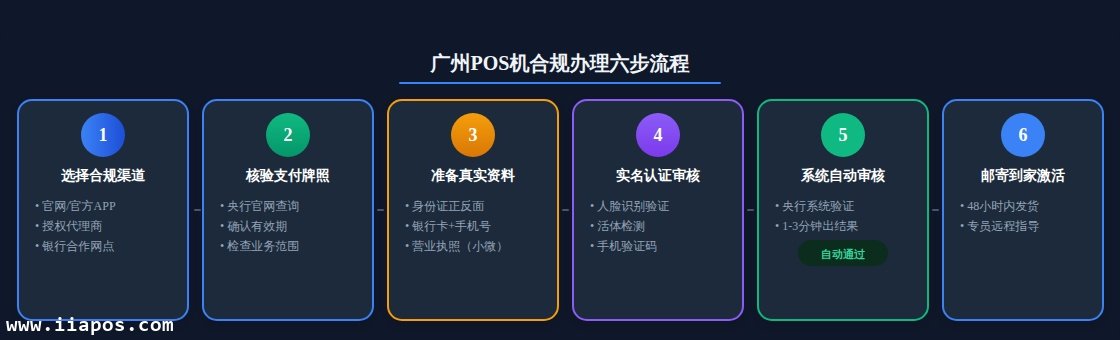 广州POS机办理第1图