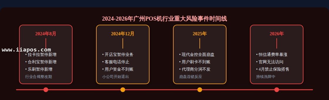 广州POS机办理第2图