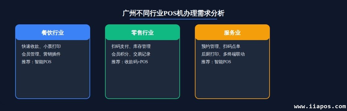 广州不同行业POS机办理需求分析