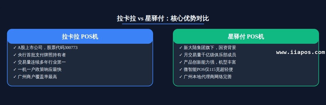 拉卡拉vs星驿付核心优势对比