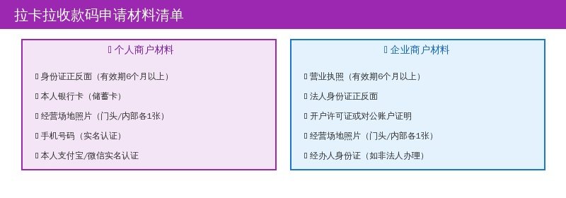 拉卡拉收款码申请材料清单