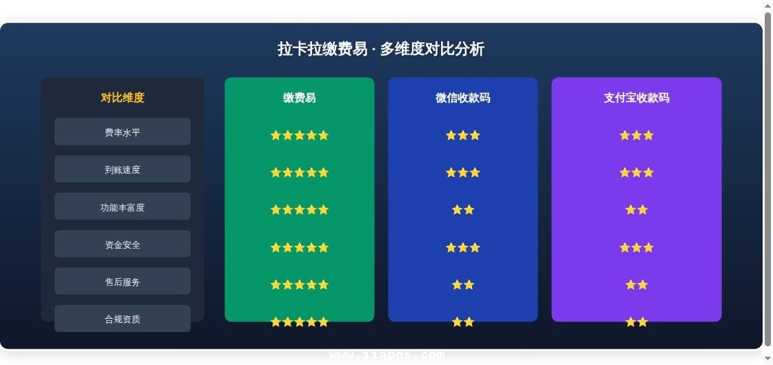 拉卡拉缴费易vs其他收款方式：...专题概述图表